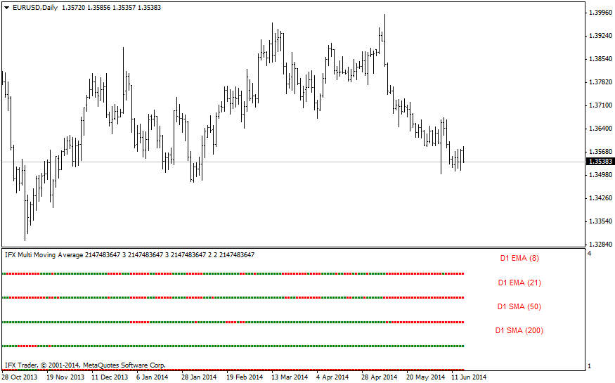 MultiMovingAverage